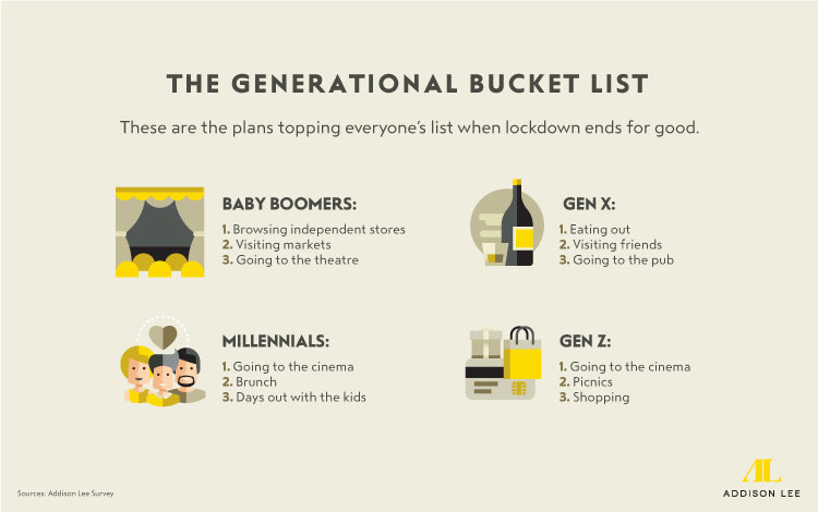 The generational bucket list